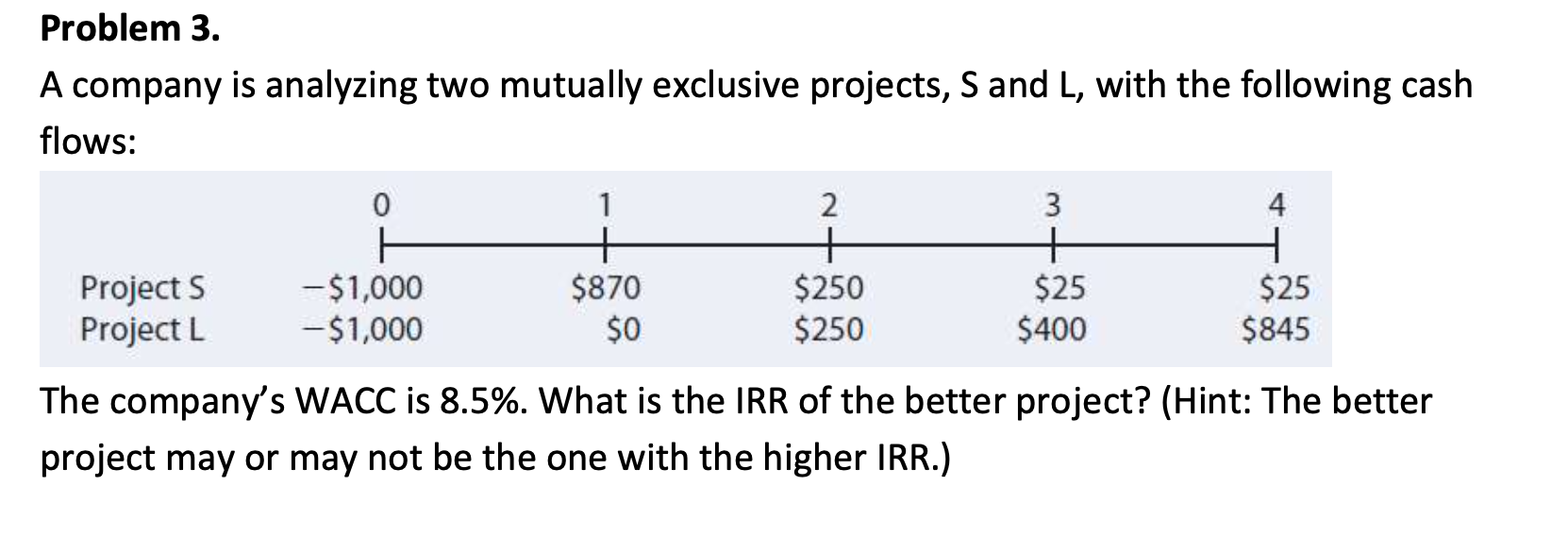 Please solve this by using hand not excel. Problem 3. A company
