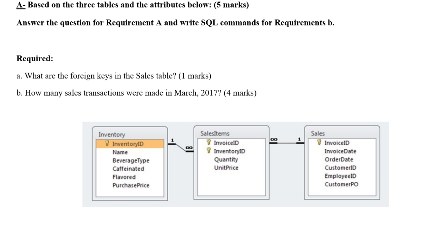 help please & Based on the three tables and the attributes below: