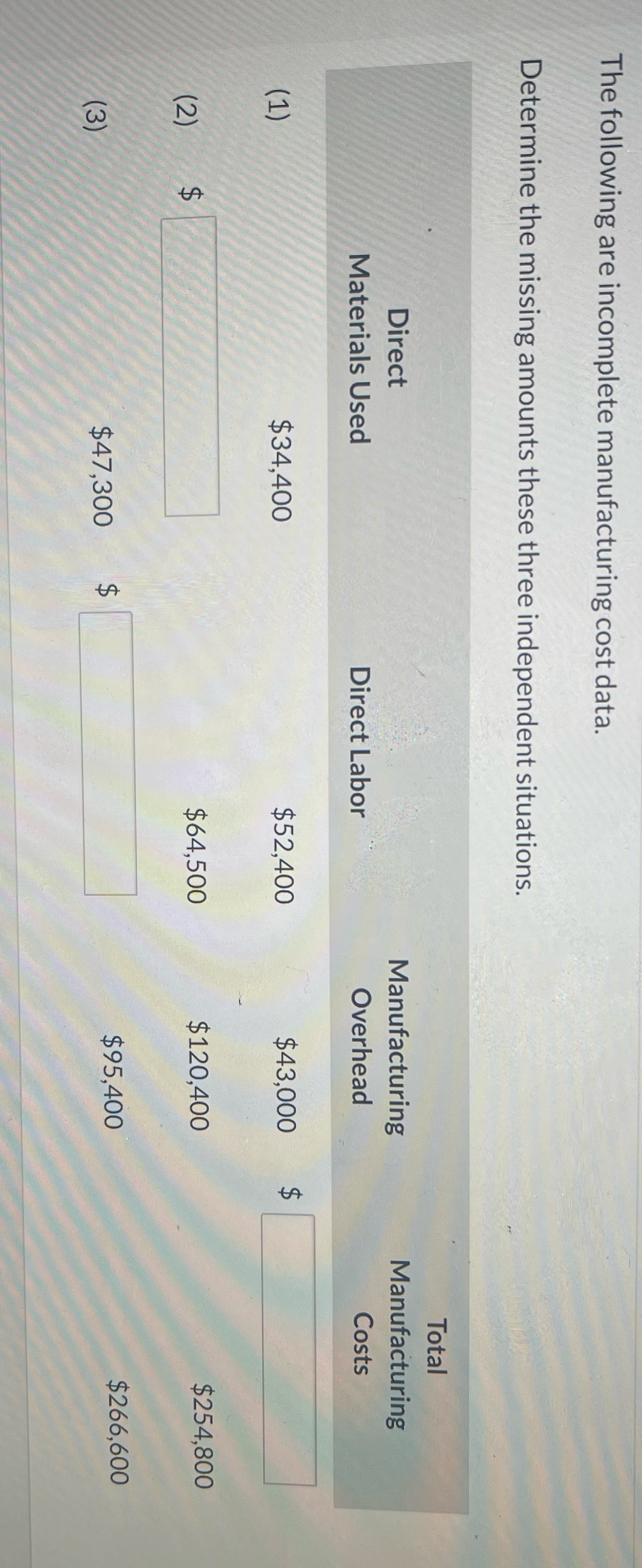  The following are incomplete manufacturing cost data. Determine the missing amounts