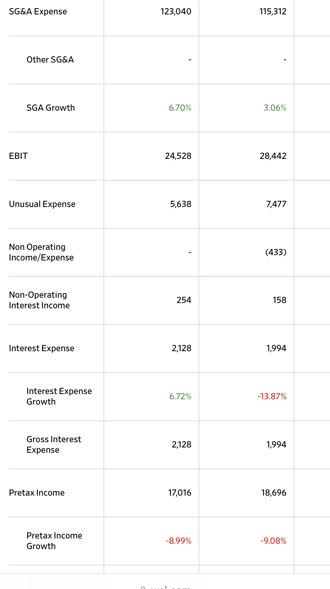 What would be examples of a variable cost and fixed cost in