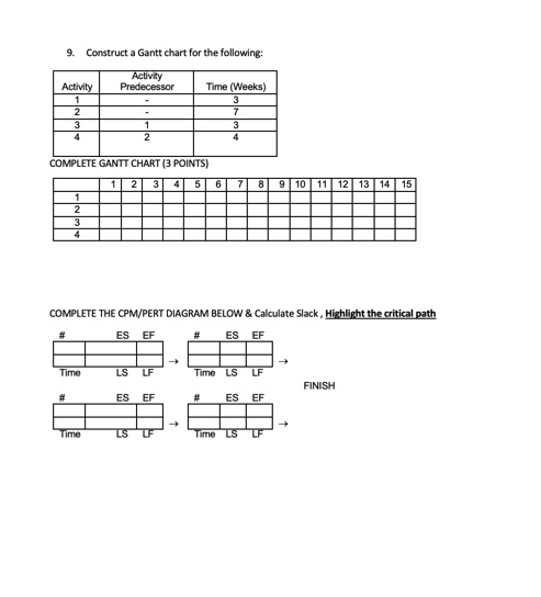  9. Construct a Gantt chart for the following: Activity Activity Predecessor