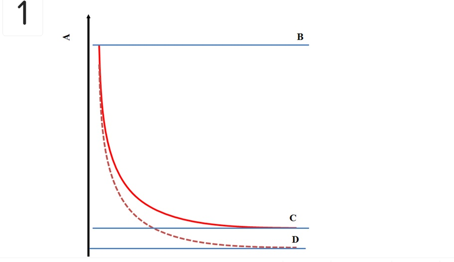 3. By referring to the second graph, 3.1. Define efficient frontier. B
