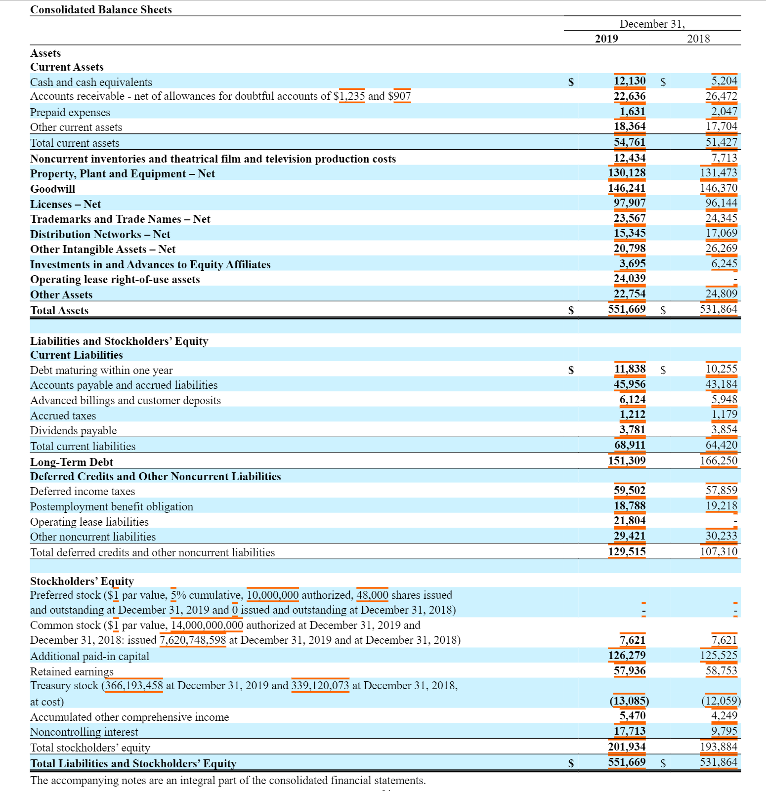 2018 2017 2016 2015 Financial Data Operating revenues $ 181,193 $ 170,756