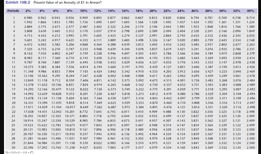 cost of the new system is estimated to be $2,250,000, but it