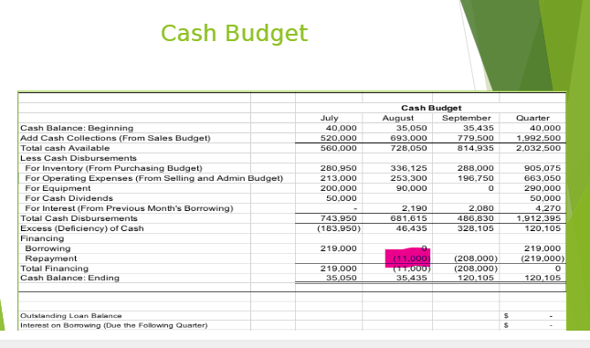 was figured. Southern New Hampshire University > ACC 311 > ACC311FinalProject2budgets.pptx ACC311FinalProject2budgets.pptx