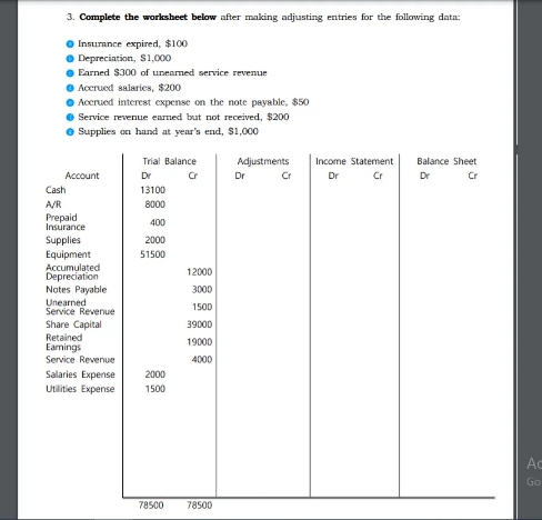 answer please 3. Complete the worksheet below after making adjusting entries for