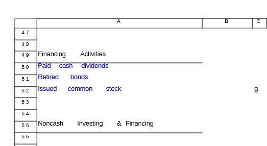 A B C 47 4 8 49 Financing Activities 50 Paid