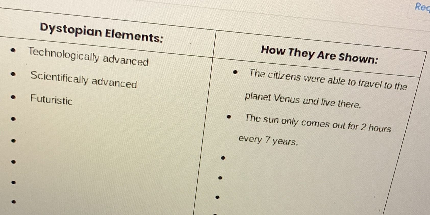 Help Rec Dystopian Elements: How They Are Shown: Technologically advanced . The
