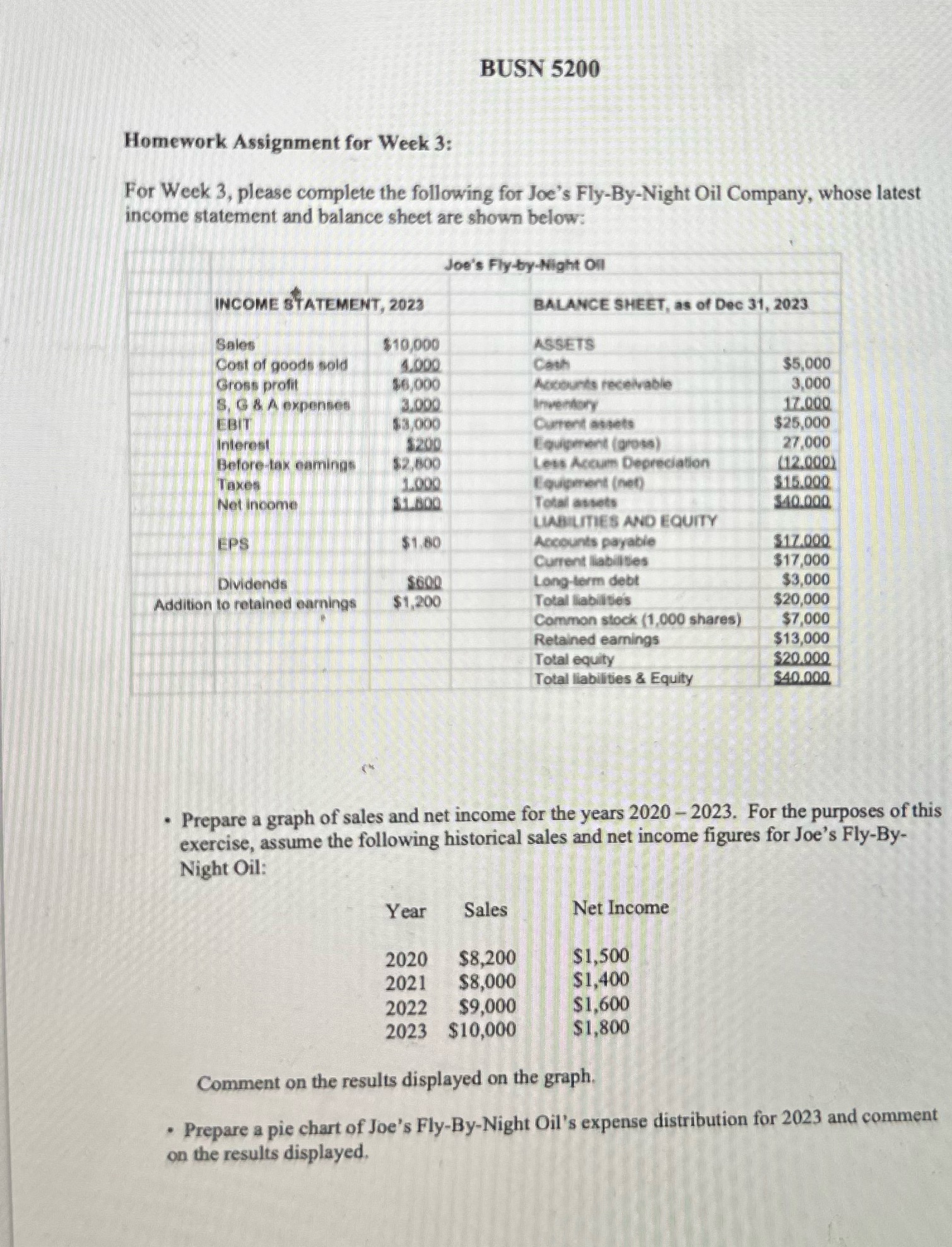 BUSN 5200 Homework Assignment for Week 3: For Week 3, please