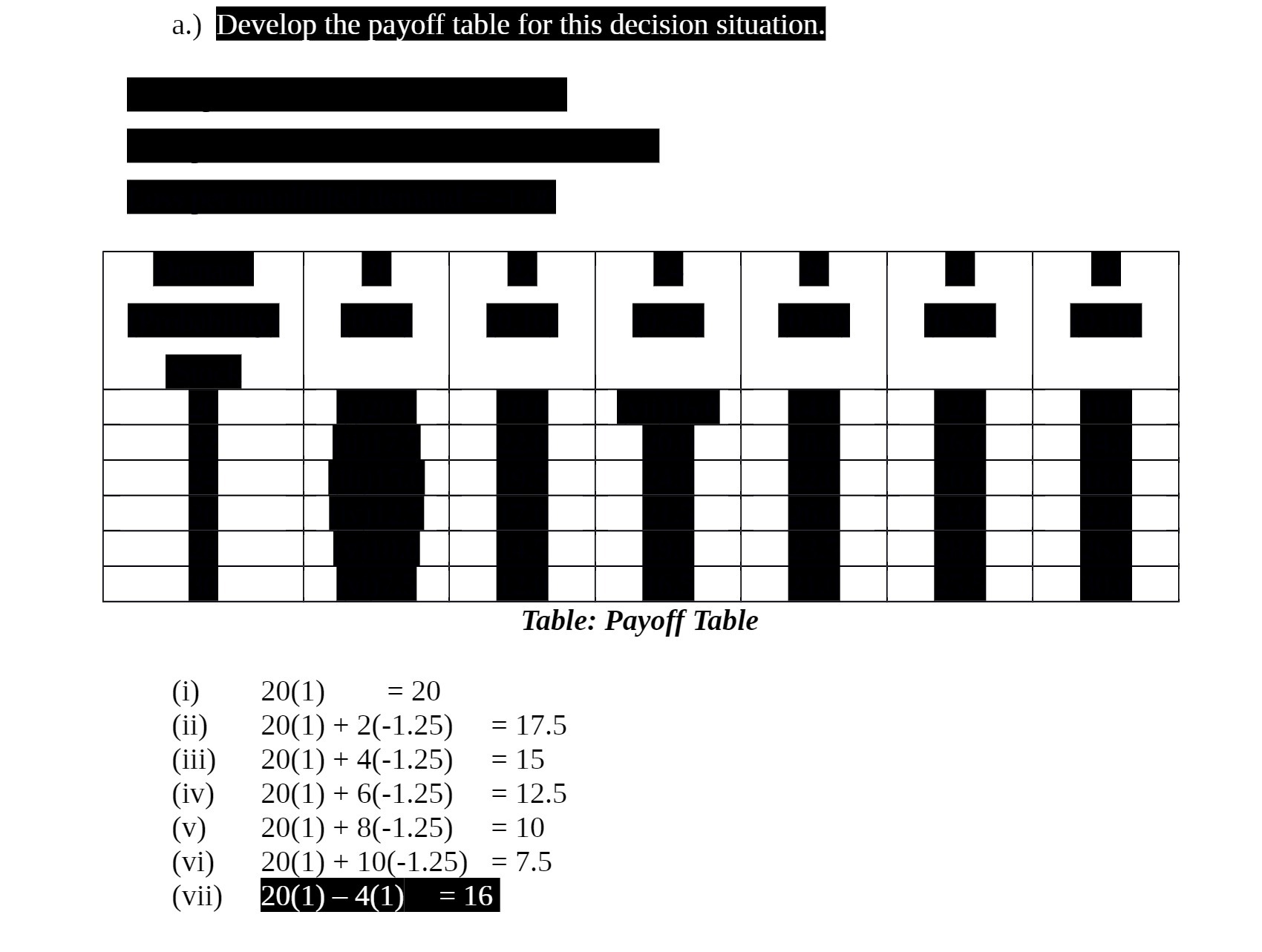  a.) Develop the payoff table for this decision situation. Table: Payoff