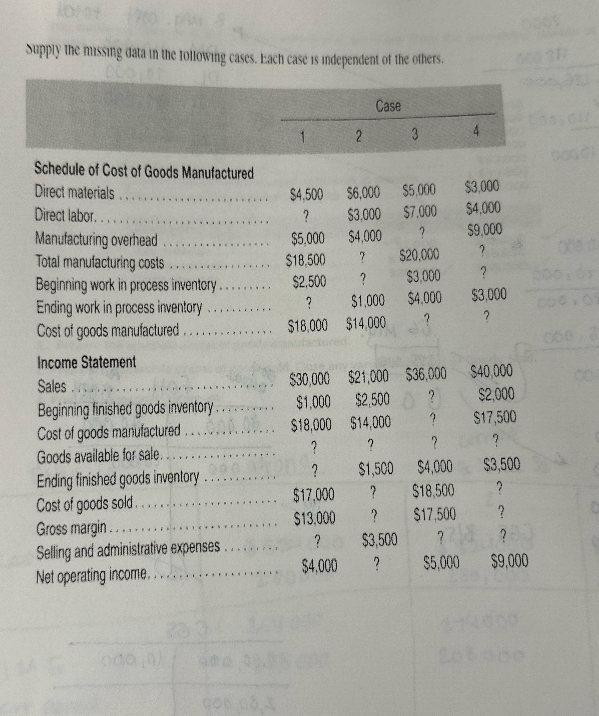  1010 1900 . DAM Supply the missing data in the following