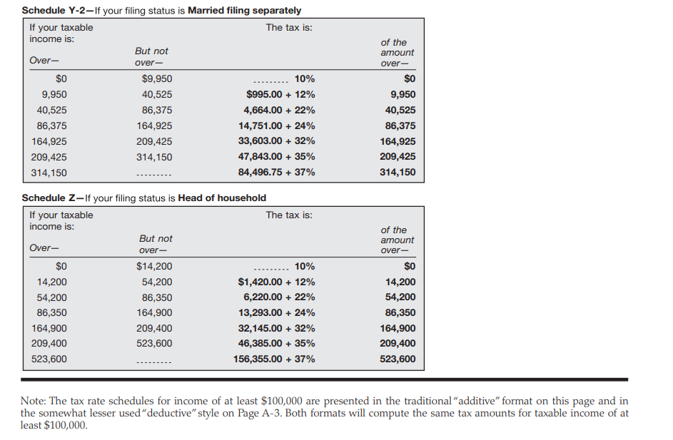 2020 taxable income was $155,000 and tax liability was $31,375. Calculate Kana's