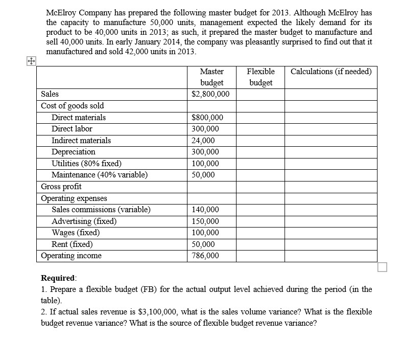 - Explain the contribution of diversified .companies. to the evolution of management