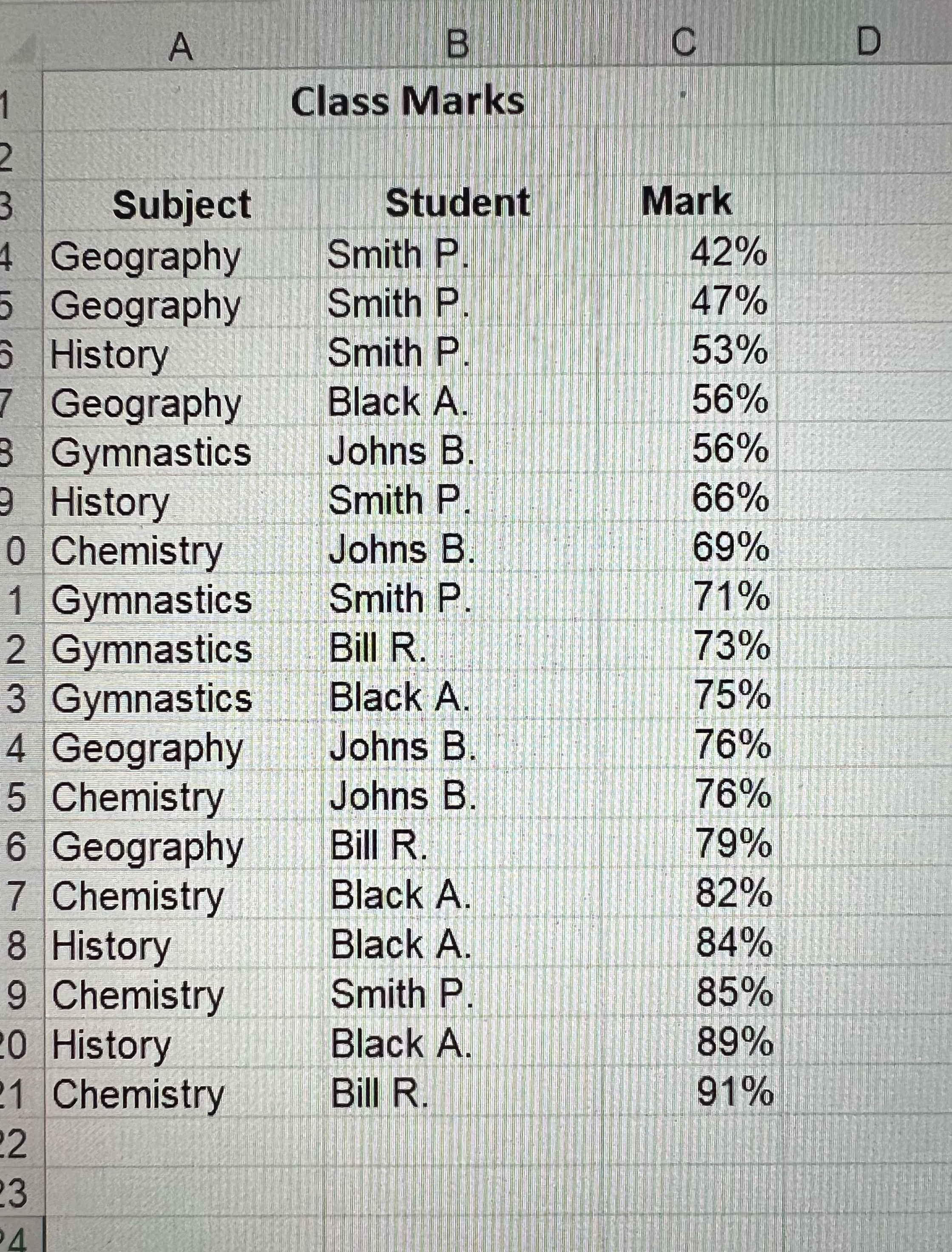 A B D Class Marks Subject Student Mark Geography Smith P