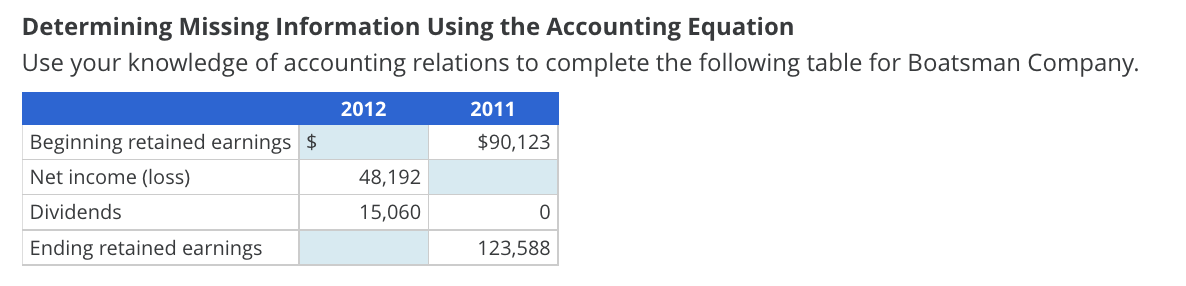the 2011 income statement and the balance sheet as of December 31,