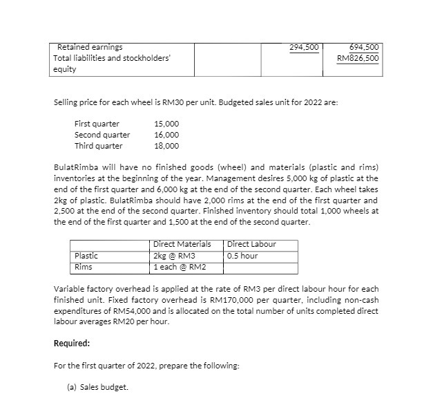  Retained earnings 294,500 94,500 Total liabilities and stockholders' RM826,500 equity Selling