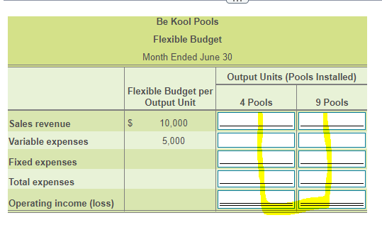 Be Kool's managers use the flexible budgets you developed in Requirement 1
