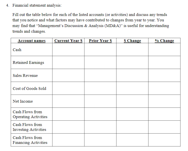 4. Financial statement analysis: Fill out the table below for each