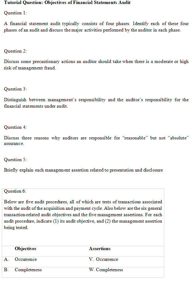 Tutorial Question: Objectives of Financial Statements Audit Question 1: A financial