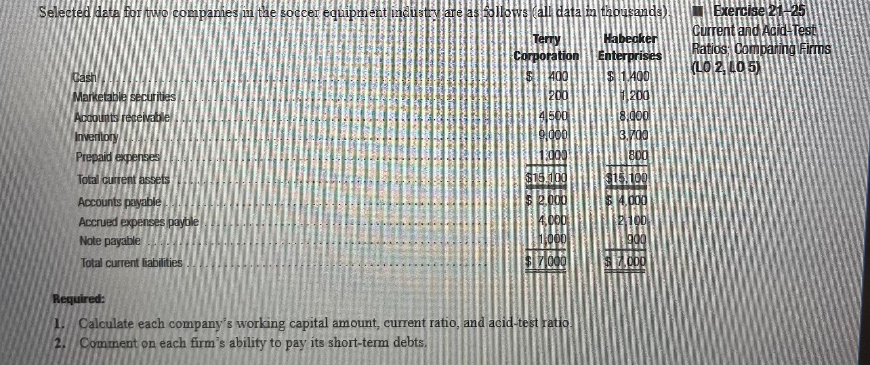 Corporation Enterprises Cash 400 1,400 Marketable securities 200 1,200 Accounts receivable 4,500