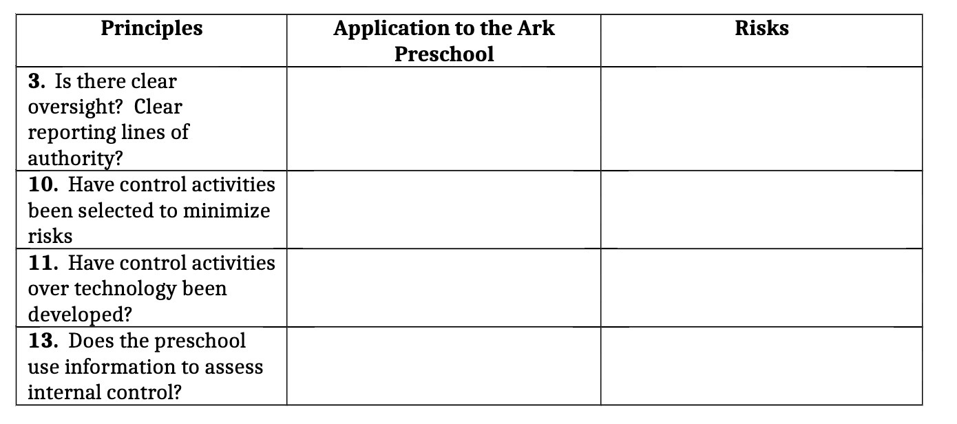  Principles Application to the Ark Risks Preschool 3. Is there clear