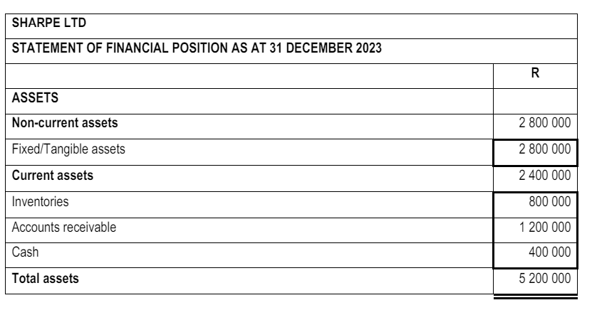 (20 Marks) REQUIRED Use the information provided below to prepare the following: