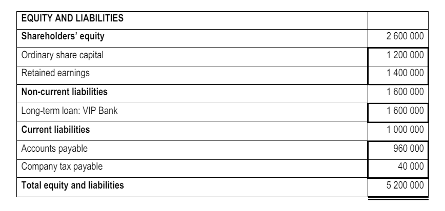 2.1 ProForma Statement of Comprehensive Income for the year ended 31 December