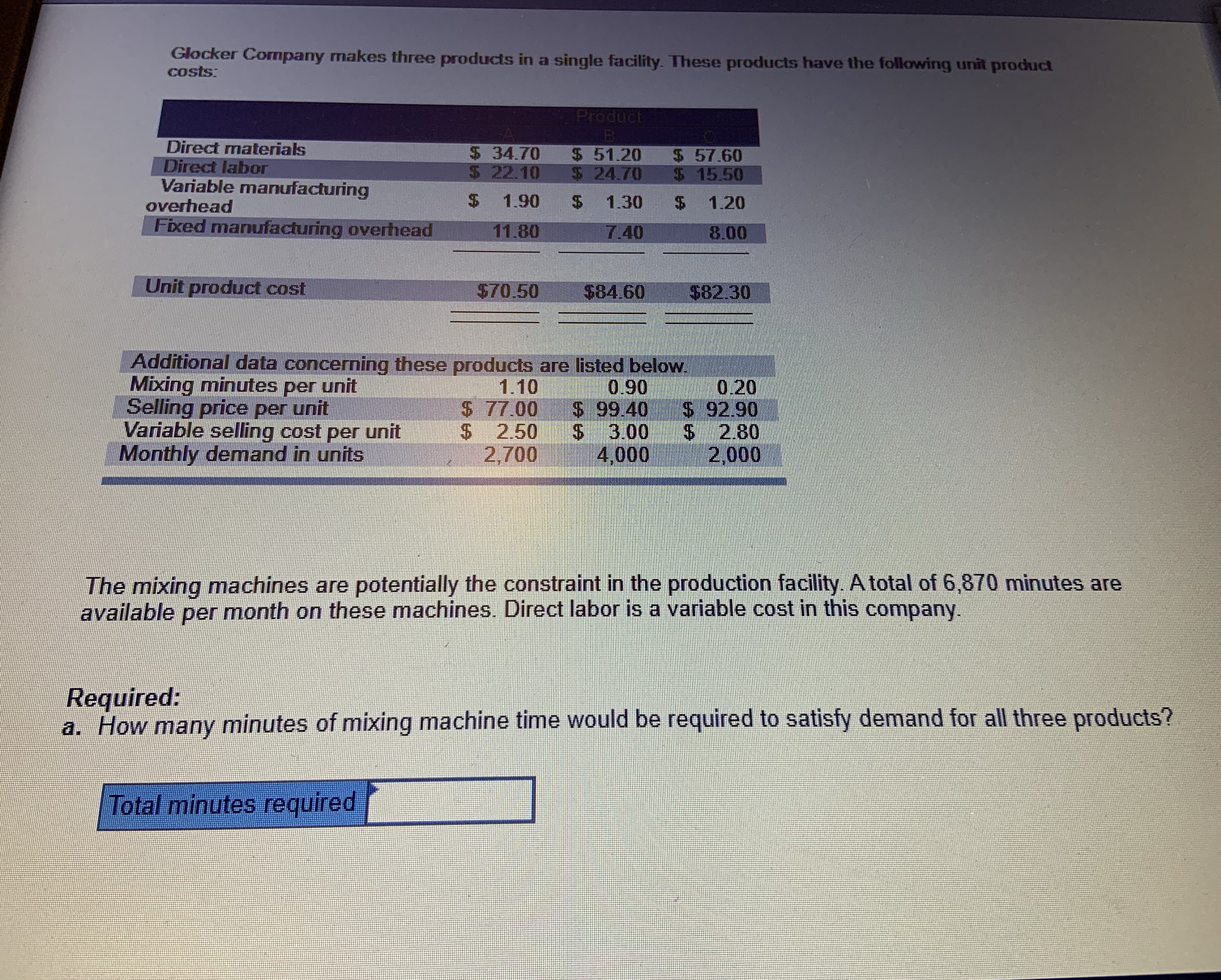 Please help in solving this problem. Glocker Company makes three products in