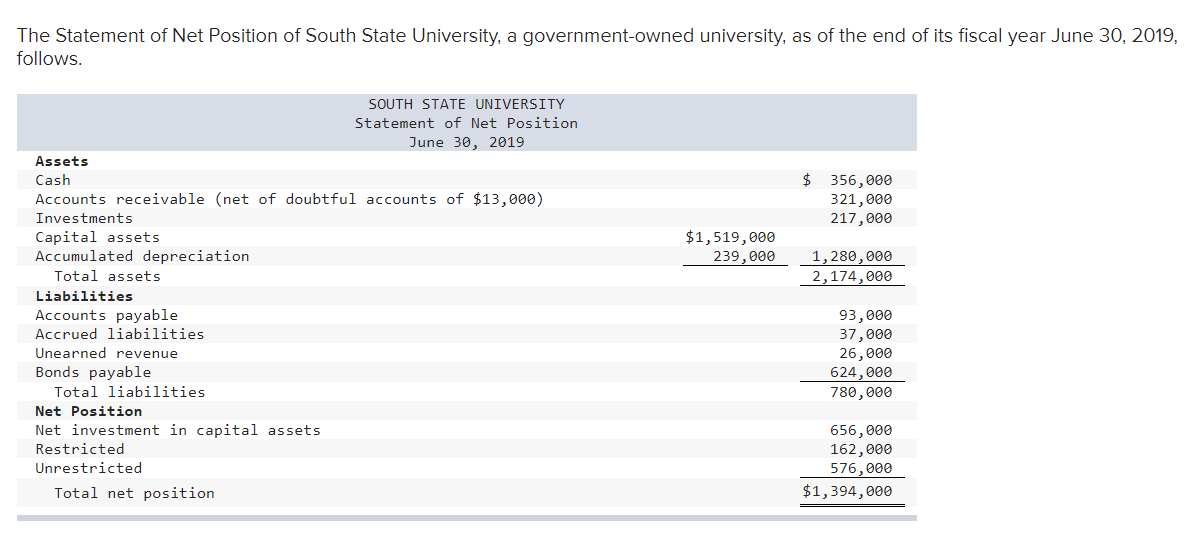 Please help, I can't figure out what I am doing wrong exactly.