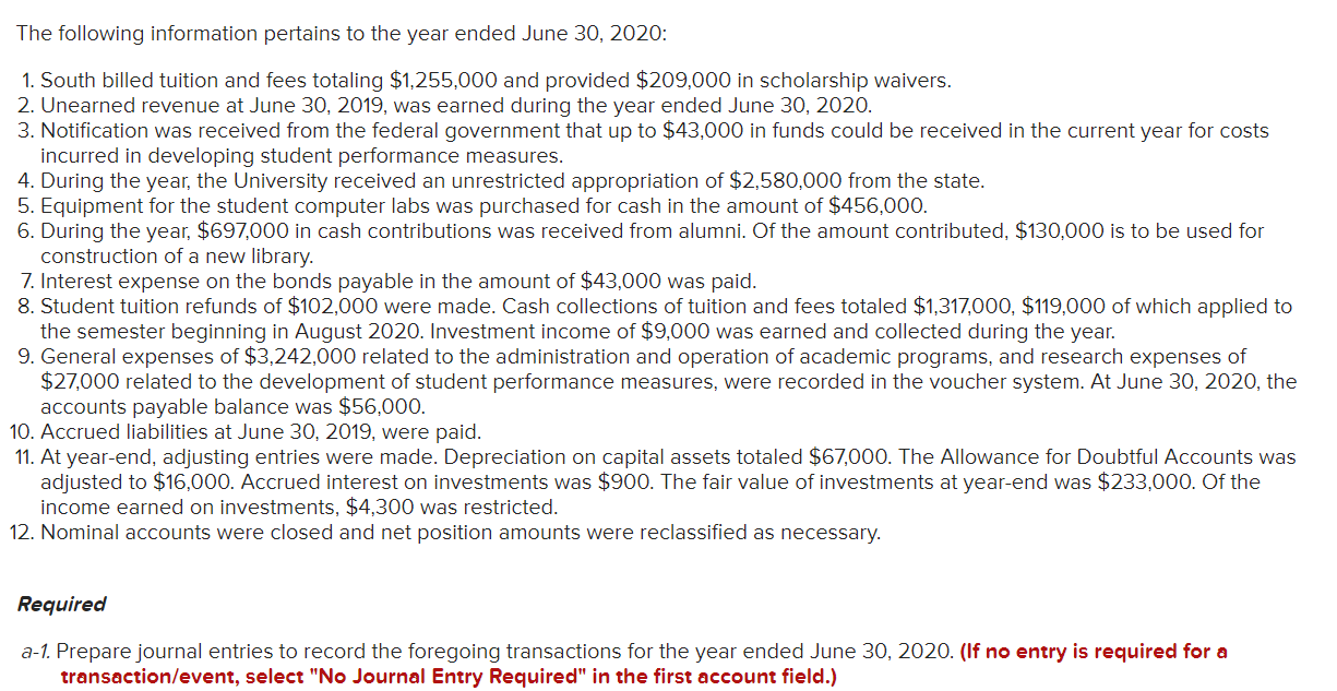 Please provide explanations if possible. The Statement of Net Position of South