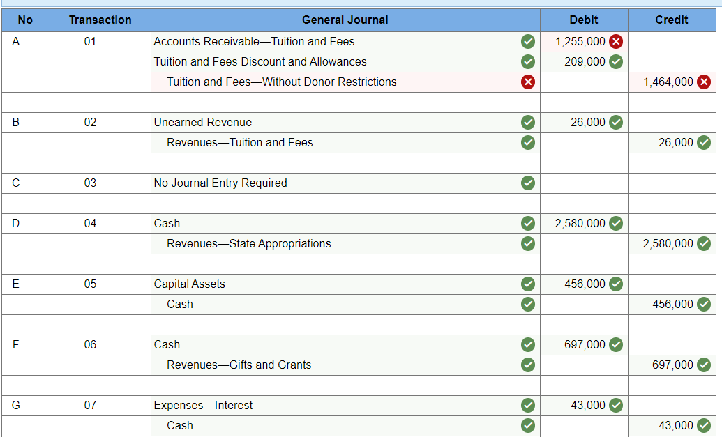 State University, a governmentowned university, as of the end of its scal