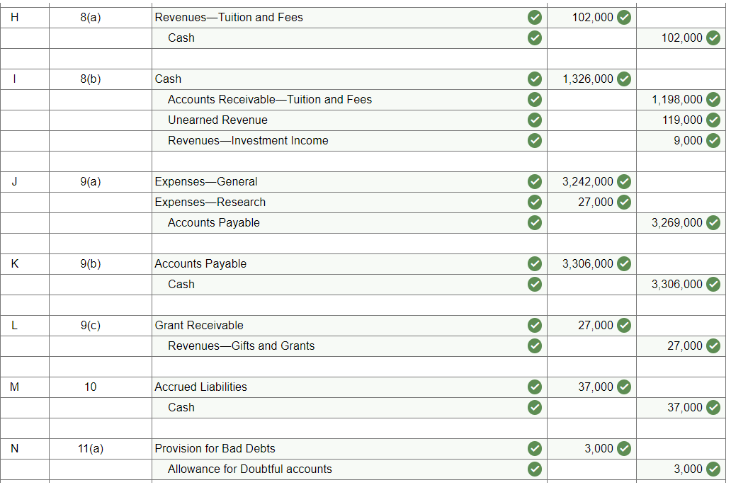 year June 30. 2019. follows. Assets Cash $ 356,666 Accounts receivable (net