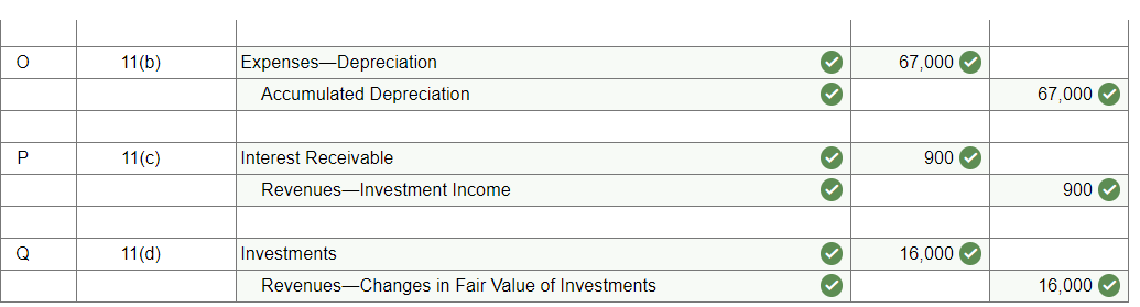 of doubtful accounts of $13,666) 321,666 Investments 217,666 Capital assets $1,519,666 Accu-ulated