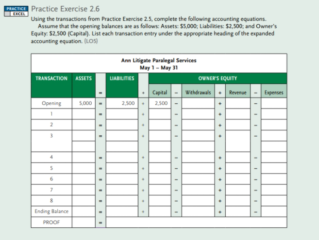 Kindly Make the same tables. NO NEED TO ANSWER 2.5 FOR ME