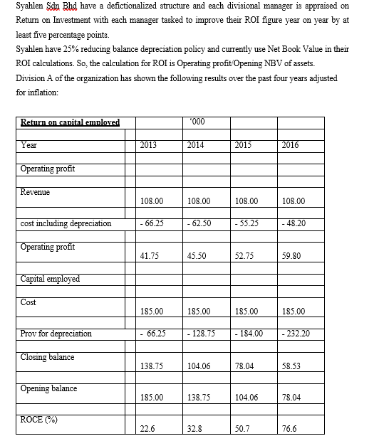 advanced management accounting Syahlen Son Bhd have a defictionalized structure and each