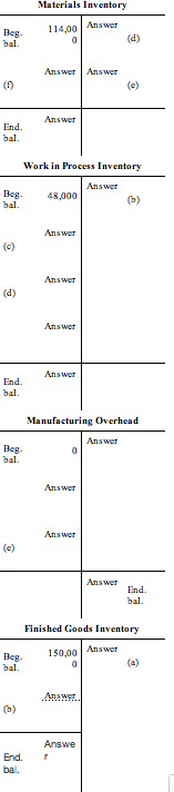 Entries and I Accounts Following are certain operating date for Durango Manufacturing
