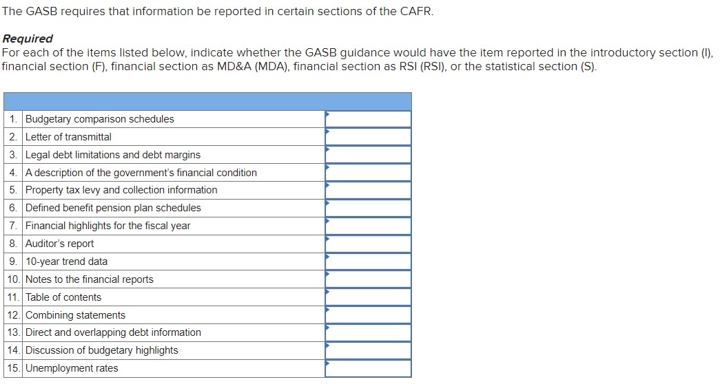  The GASB requires that information be reported in certain sections of