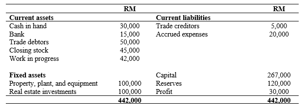 topic:Islamic AccountingPlease note that I will rate the question asuseful and leave