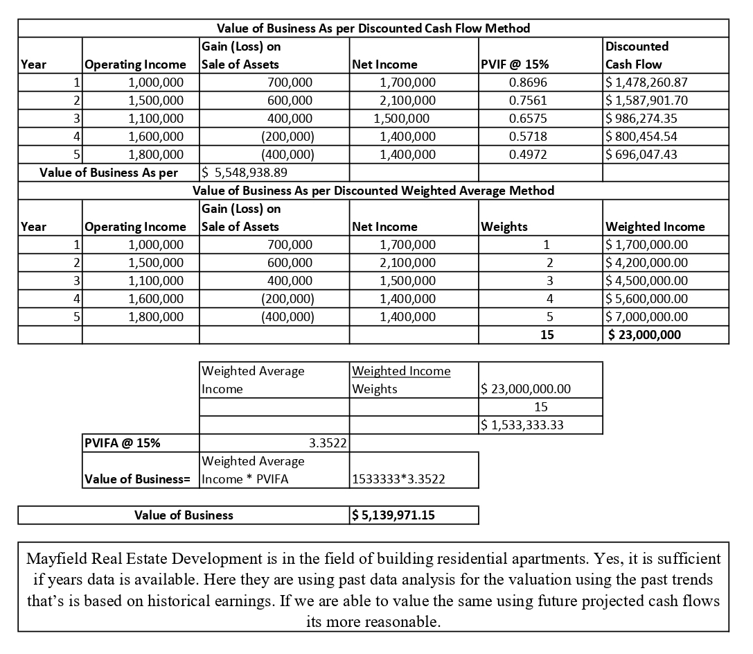 Please read the question first and explain.-Which below answer is correct? Please