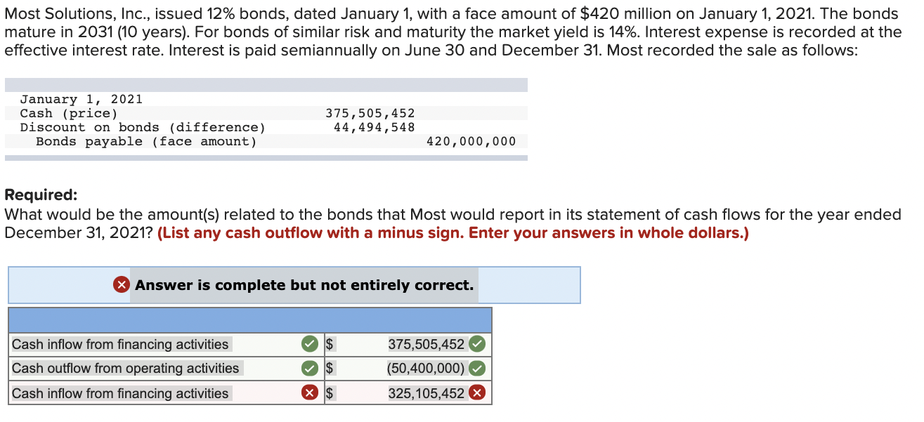  Most Solutions, Inc., issued 12% bonds, dated January 1, with a