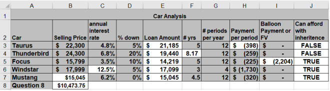  A B C D E F G H Car Analysis annual