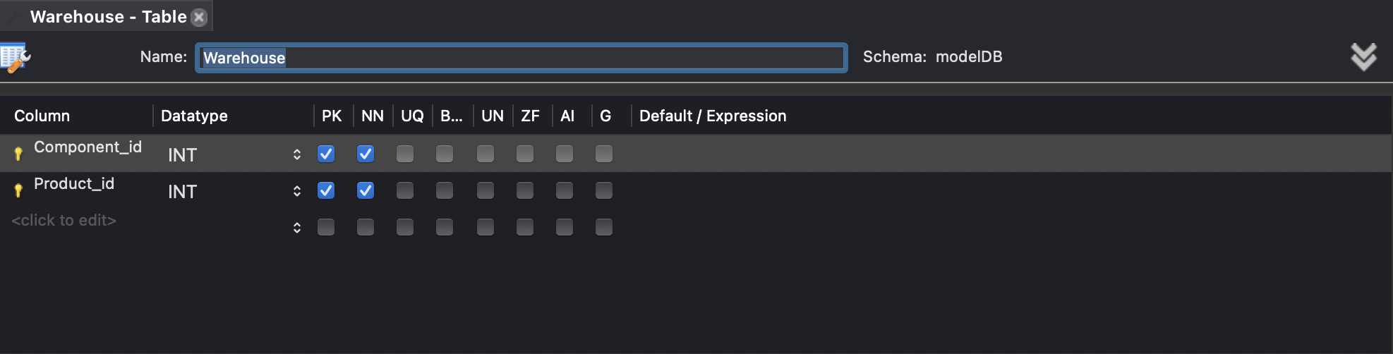 Schema: modelDB Column Datatype PK NN UQ B... UN ZF AI Default
