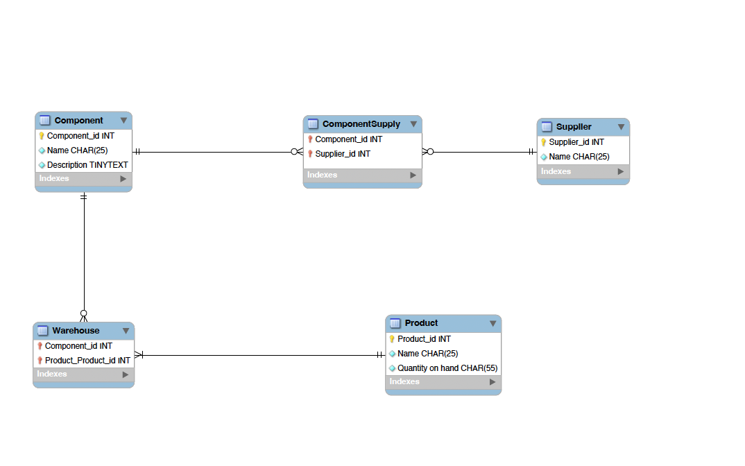 / Expression Component_id INT V V Supplier_id INT VI MySQL Model EER