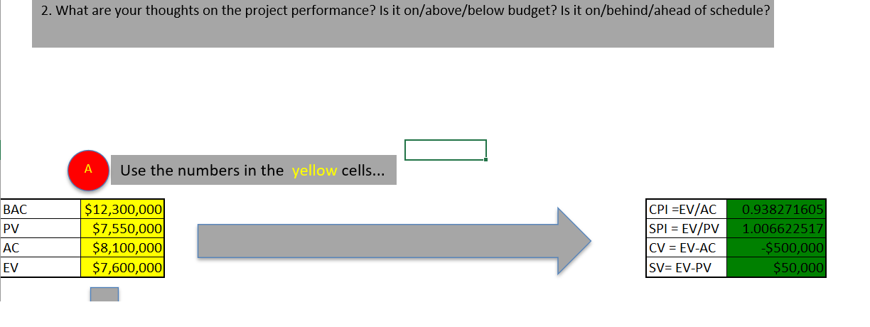 2. What are your thoughts on the project performance? Is it on/above/below
