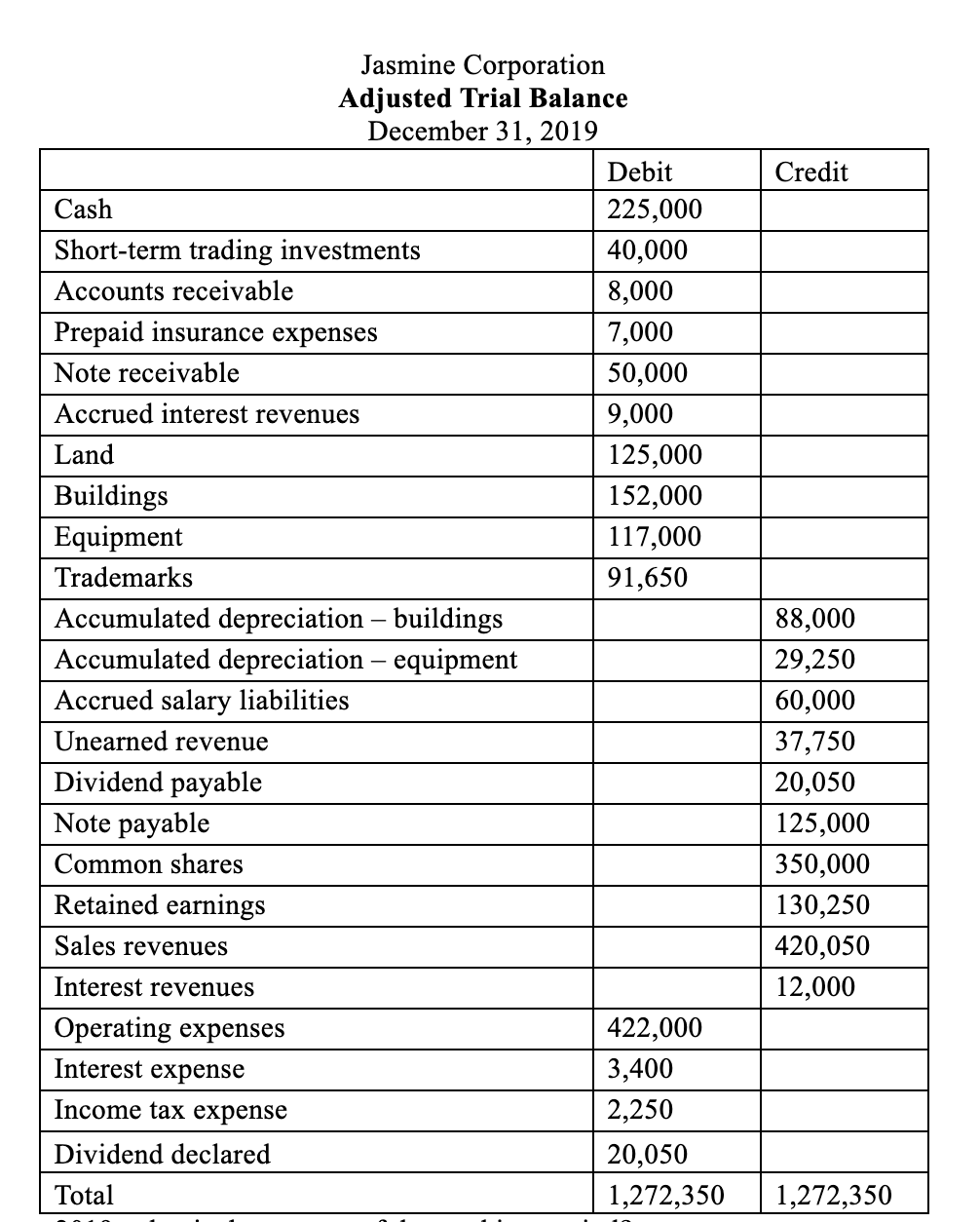 This only 3 questions . It may seem a lot but it