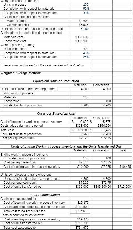  work in process, beginning. Units in process 200 Completion with respect