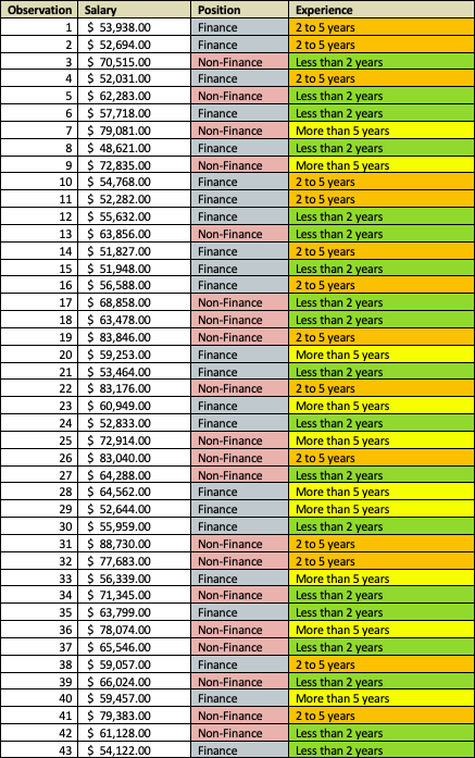 Question:You are a business analyst with a medium consumer electronics company. Your