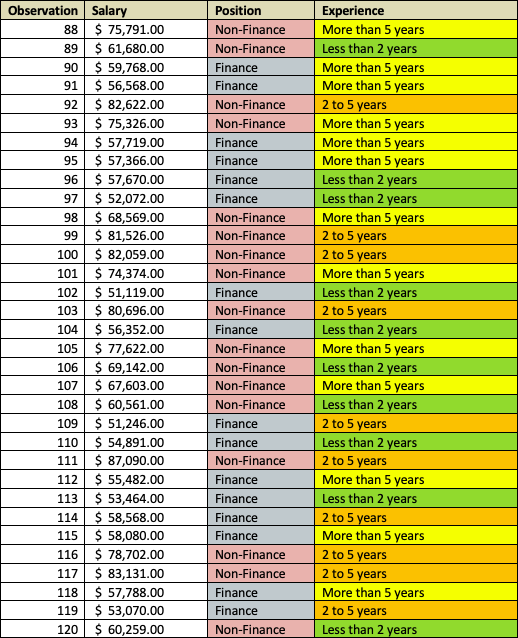 venturing into new segments. However, big failures can make its stock prices