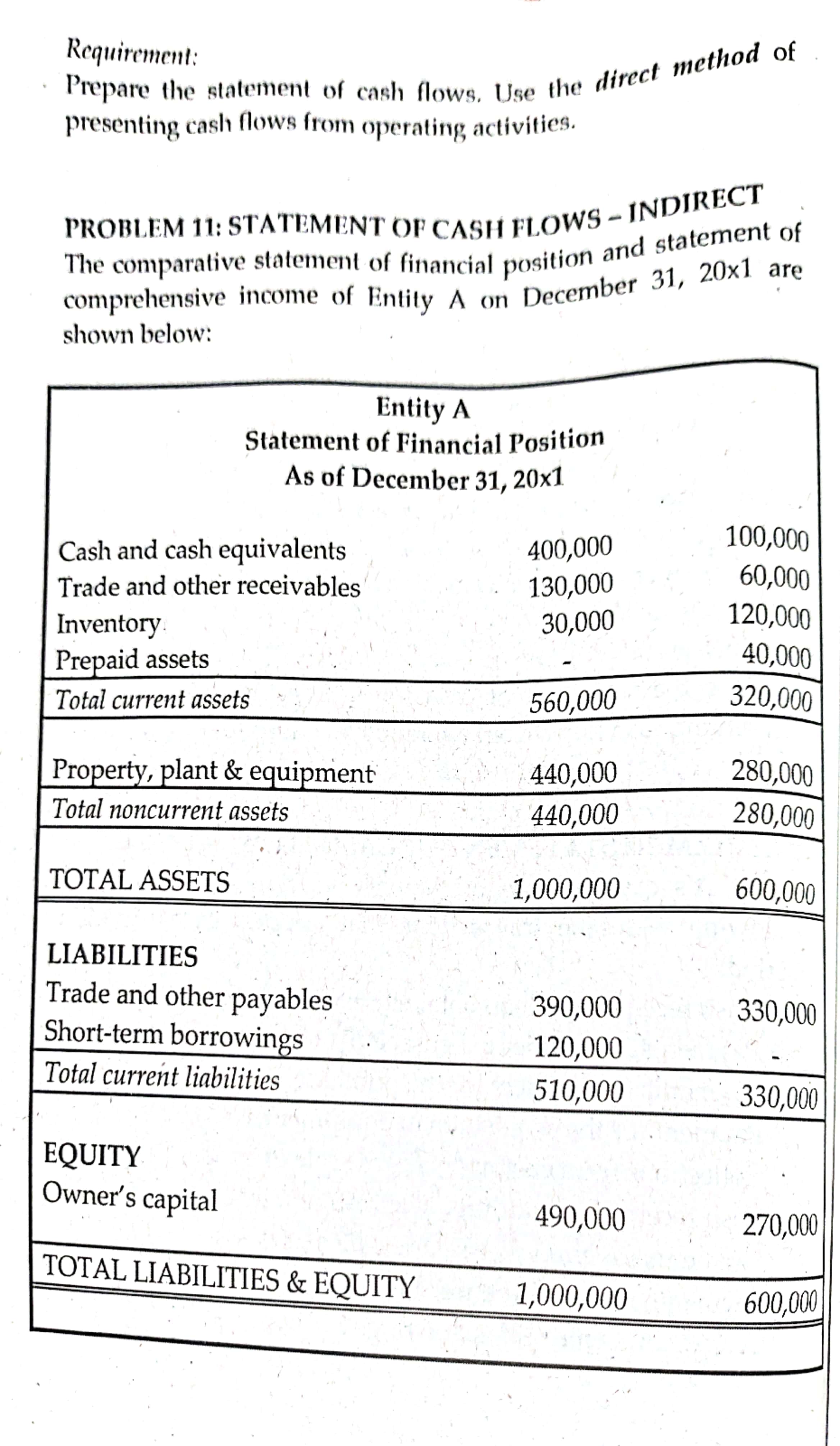 10: STATEMENT OF CASH FLOWS - DIRECT Entity A's cash balance on