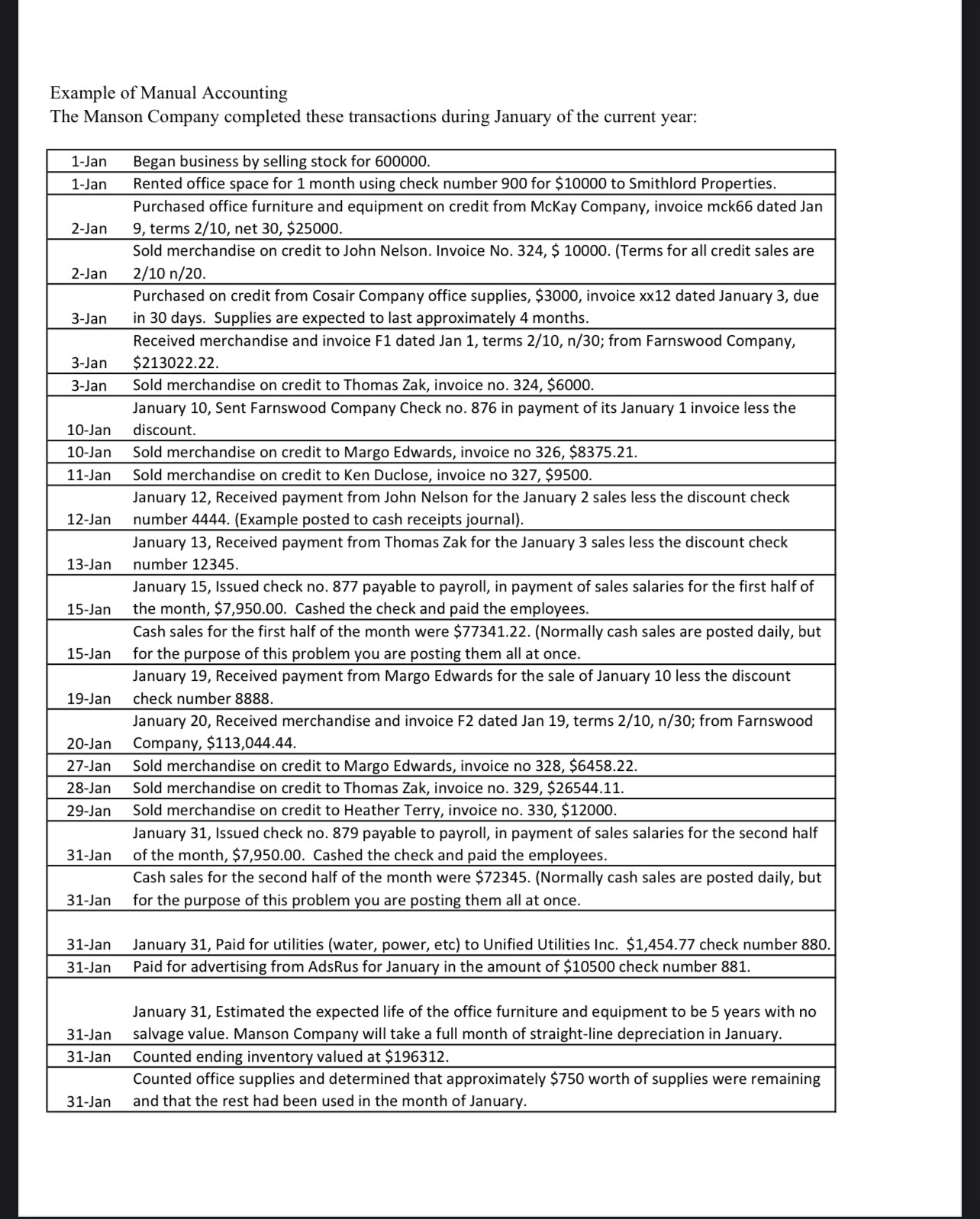 and Foksinska, 1st Edition Enter transactions to the appropriate journals (Sales, Purchases,